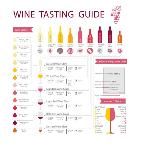 the bottle wine testing|wine tasting guide.